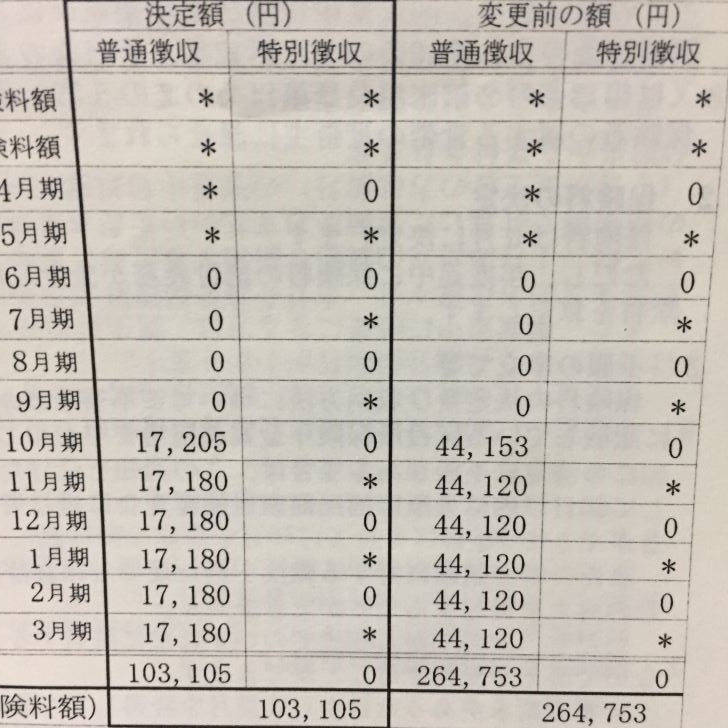 変更決定通知書