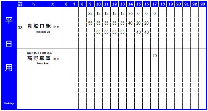 時刻表②