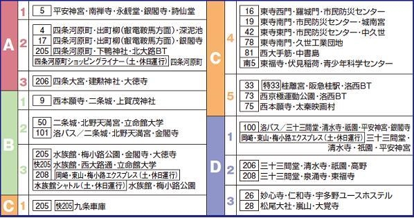 四条 バス 駅 河原町 から 京都