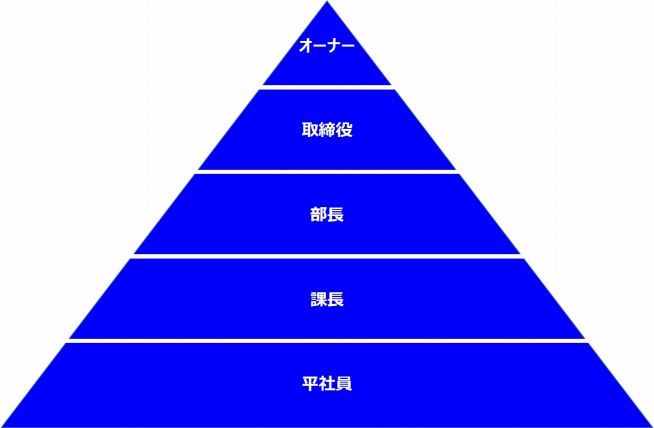 s-図1