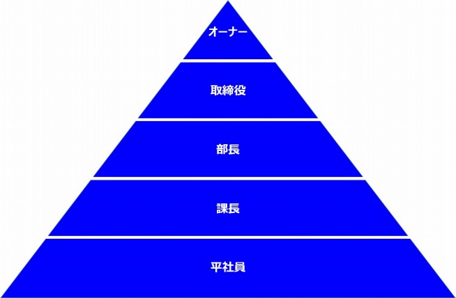 s-図1