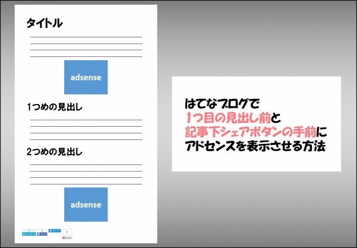 はてな ブログ アドセンス