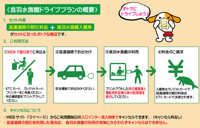 鳥羽水族館ドライブプランの概要