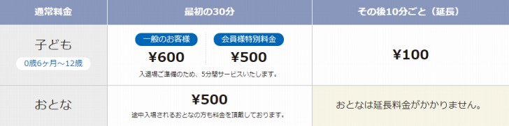 キドキドの料金表