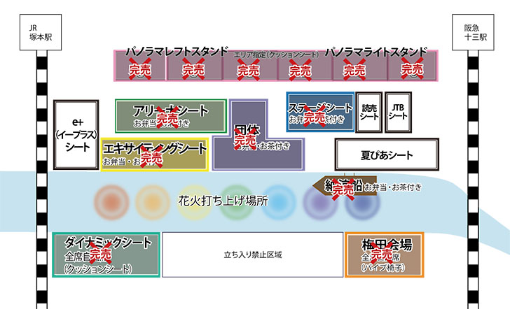 淀川花火大会有料観覧席・レフトスタンド1で花火を見てきたので