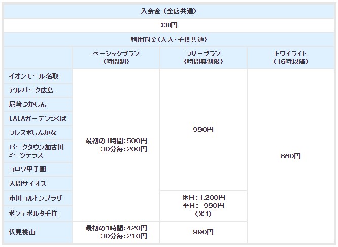 料金